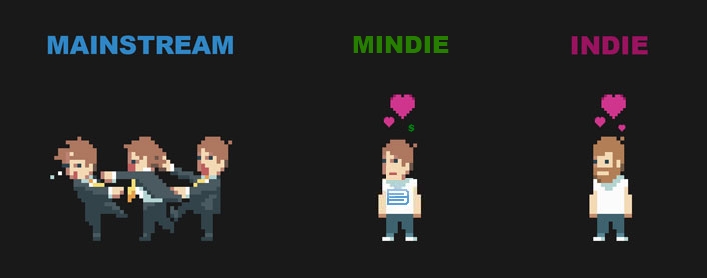 Mindie Game Developer
